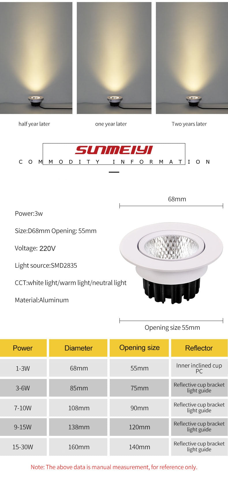 Led Downlight COB Ceiling Spot Light 12W 15W Ceiling Recessed Round Ceiling Lamp AC 220V-240V Indoor Lighting