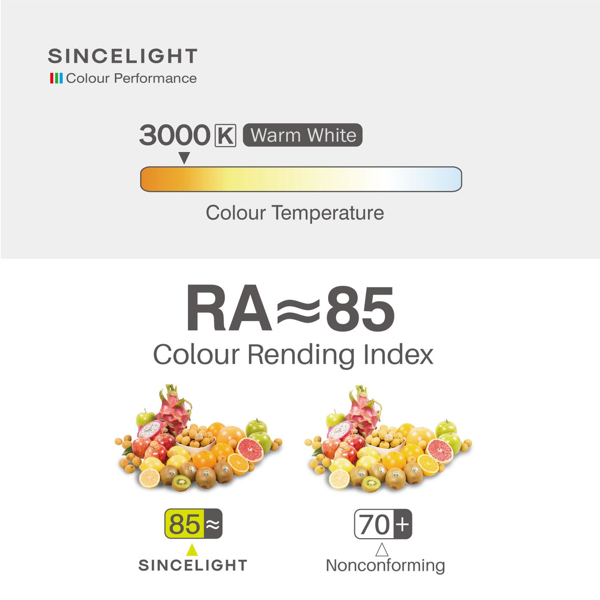 Pack of 6, PAR16 Led Gu10 Reflector Bulbs,5W,2700-6500K,220V, Professional Anti-Glare Spo light Downlights For Home Office Light