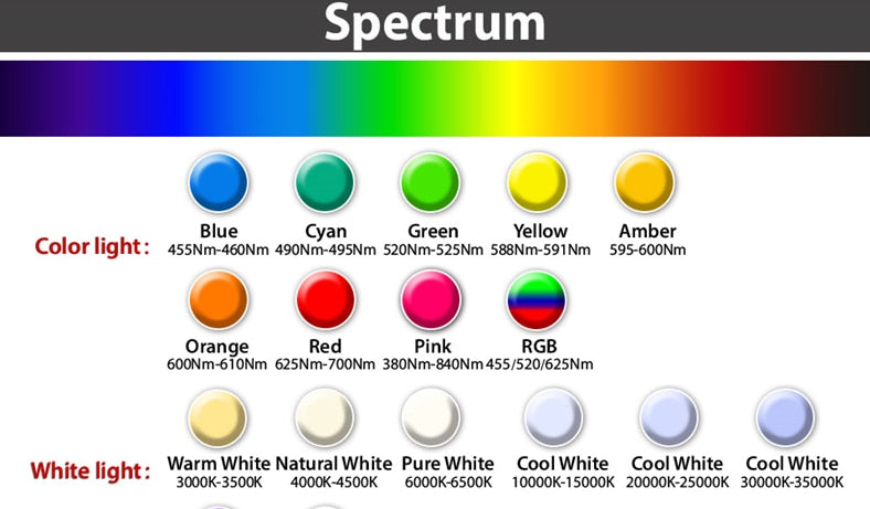 High Power DC 3.2-3.6V 10pcs 1W 3W 5W LED Beads Light Diode LED Chip SMD Warm White For SpotLight Downlight DIY Lamp Bulb