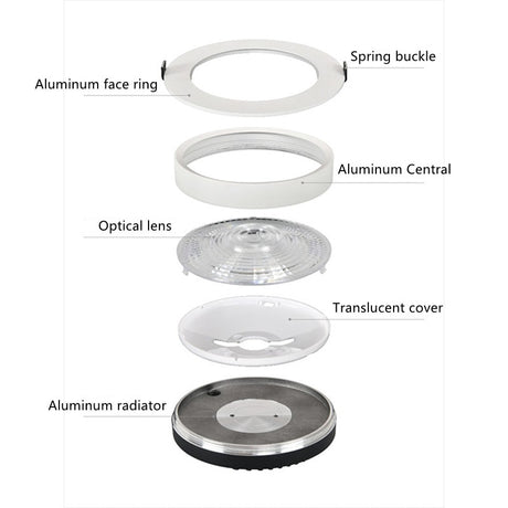 Ultra-Thin Led COB Downlight 3W-40W Recessed Spotlight AC 90V-260V 3000K 4000K 6000K For living Room Lighting