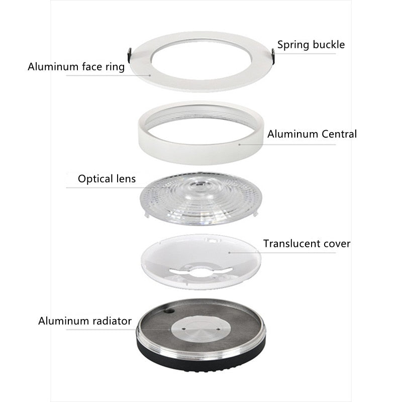 Ultra-Thin Led COB Downlight 3W-40W Recessed Spotlight AC 90V-260V 3000K 4000K 6000K For living Room Lighting