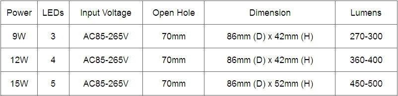 Led Downlights 9W 12W 15W 220V 110V 10pcs/lot LED Ceiling Downlight Lamps Spot Recessed Down light Bulb Home Indoor Lighting