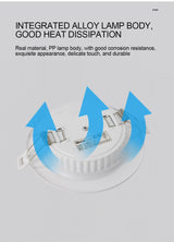 LED Embedded Downlight Ceiling Constant Current Drive Round Ultra-Thin Home Kitchen Bedroom Living Room Panel Spotlight Lighting