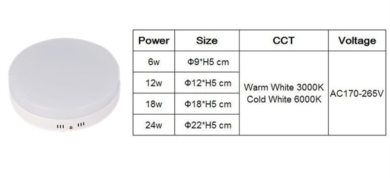 LED Ceiling Downlight Surface Mounted Round 6W 12W 18W 24W LED Down light Warm White/White/Cold White AC85-265V L+ LED Driver