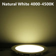 20pcs/lot Ultra Thin Brighter Dimmable 3W 6W 9W 12W 15W 25W LED Ceiling Recessed Grid Cabinet Downlight Slim Round Panel Light