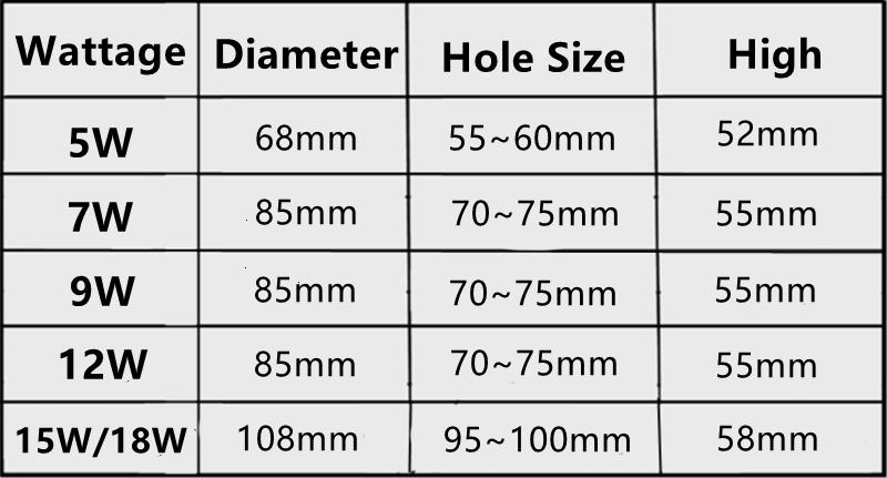 Round Dimmable Recessed COB LED Downlights 5W 7W 9W 12W 15W LED Ceiling Spot Lights AC85~265V LED Ceiling Lamps Indoor Lighting