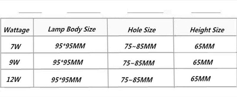 Dimmable Recessed LED Downlights 7W 9W 12W Epistar Chip COB Ceiling Spot Lights AC85~265V Background Lamps Indoor Lighting