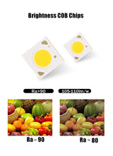 Square Recessed Ceiling Downlight LED COB Spot light 7W 9W 12W 15W LED Ceiling Lamp Dimmable Spotlights AC110 220V Indoor Lamp