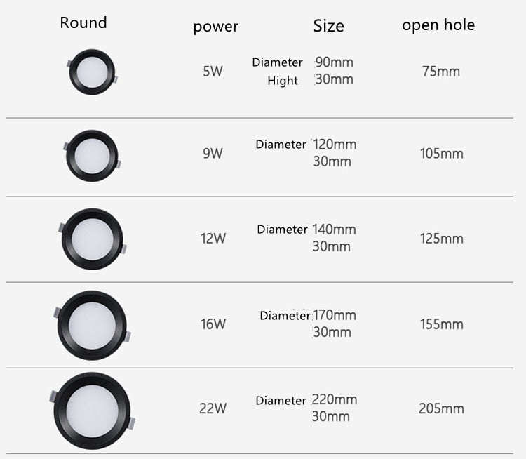 Dimmable LED Panel Light Ceiling Downlight Recessed Anti-Glare AC85-265V  5W 9W 12W 22W  Warm /Cool White  Indoor Lighting