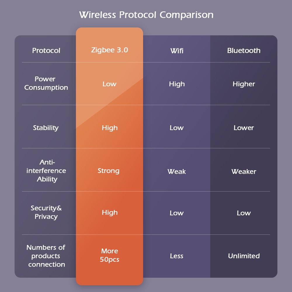 GLEDOPTO ZigBee 3.0 Smart RGBCCT Ceiling LED Downlights Pro 6W 9W 12W Spot Light Work With Amazon Echo Plus SmartThings App
