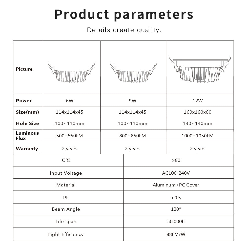 GLEDOPTO ZigBee 3.0 Smart RGBCCT Ceiling LED Downlights Pro 6W 9W 12W Spot Light Work With Amazon Echo Plus SmartThings App