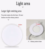 LAIMAIK LED Panel Light AC220V 6W 8W 15W 20W Round LED Panel Light Recessed LED Ceiling Light Spot Downlight Dith Led Driver