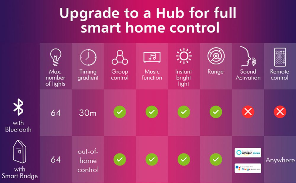 5W Bluetooth Mesh Downlight RGBCW Smart APP Spot LED Light Color Changing Warm Cool light Work with Alexa Google Home