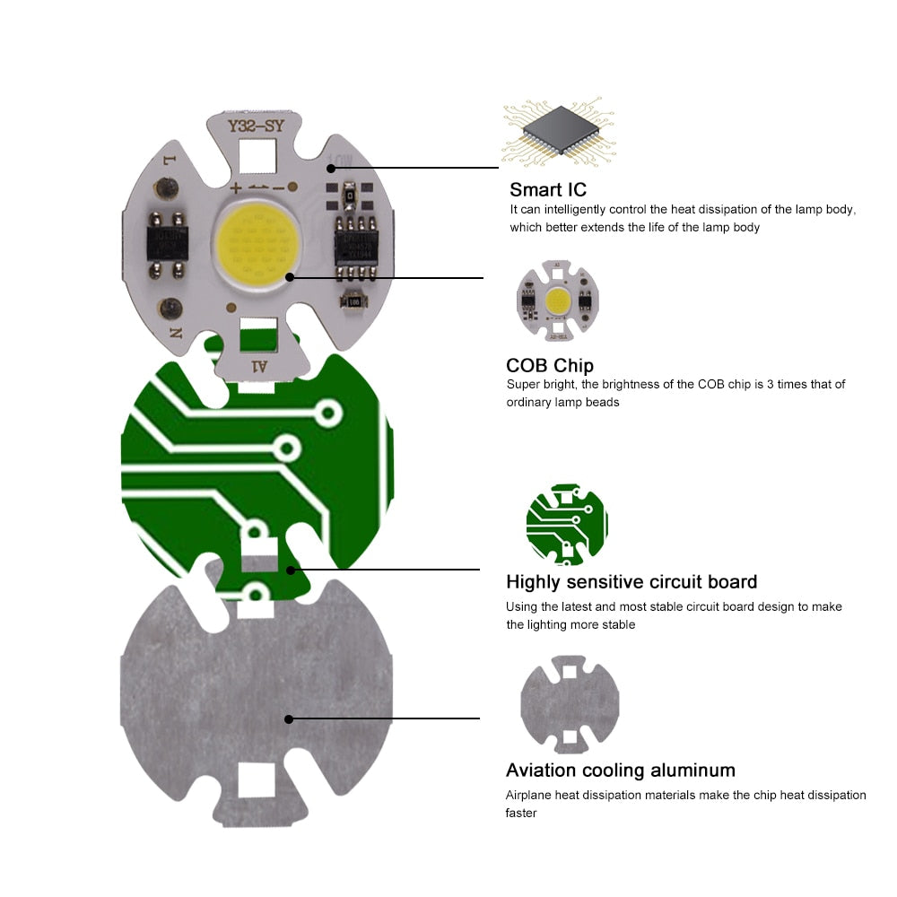 LED 220V Smart IC COB Y32 Chip 3W 5W 7W 10W 12W Downlight Floodlight Spotlight LED Light Accessories DIY Lighting Free Driver