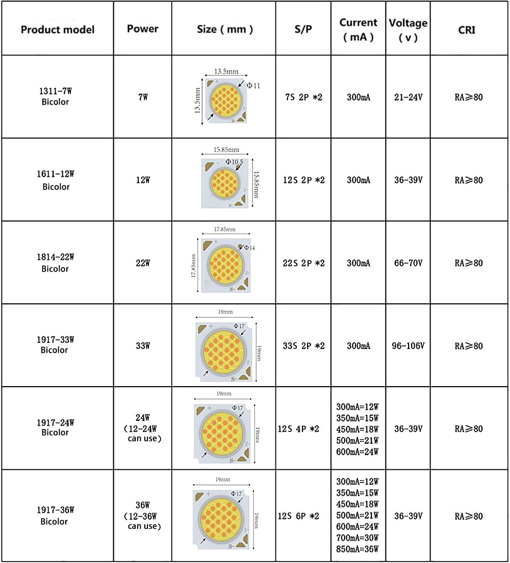 LED Chip Dual Color Temperature Cob Lamp Beads 7w 12w 24w 36w 10pcs/lot Adjustment RA80 1311 1917 COB Light Source For Downlight