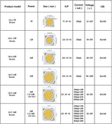 LED Chip Dual Color Temperature Cob Lamp Beads 7w 12w 24w 36w 10pcs/lot Adjustment RA80 1311 1917 COB Light Source For Downlight