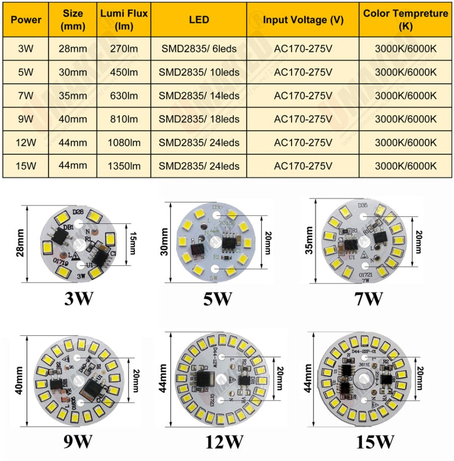 led pcb smd2835 with 20cm wire, led bead smart IC driver for bulb light, 3w 5w 7w 12w 15w 9W 40mm AC 220v downlight source
