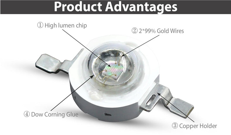 LED 3W High Power 10pcs 1W LED Chip Light Beads Cold White Warm White Red Green Blue Yellow For SpotLight Downlight Lamp Bulb