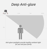 Embedded LED Ceiling Spotlight 5W/7W/12W/20W Bedroom Indoor Lighting Home Lighting Dimmable LED Downlight Anti-glare Spotlight