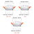 Ultra-thin Round Foldable LED Ceiling Recessed Downlight 5W 7W 10W 12W 15W 360 Angle Adjust 3000K/4000K/6000K Dimmable