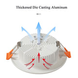 Led Downlight 5pcs/Lot 3W 5W 7W 9W 12W 15W 18W 24W LED Ceiling Lamp AC 220V Living Room Light Home Indoor Lighting