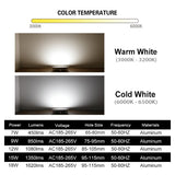 LED Downlight 220V 18W 15W 12W 9W 7W 10pcs Round Recessed Fixtures Ceiling Spotlight Down Lights For Kitchen Office Living Room