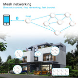 Ceiling Light RGB LED Downlight Spot Bluetooth Group Control Color Change Spotlight Indoor Smart Lamp 110V 220V Chandelier focus