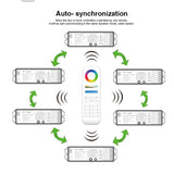 Miboxer 6W/9W/12W/15W/18W RGB+CCT LED Downlight Dimmable LED Ceiling Spotlight AC110V 220V FUT063/FUT066/FUT068/FUT069/B8/iBox1