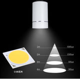 LED Downlights 7W 12W 15W Surface Mounted LED Ceiling Lamps Spot Light LED Downlights AC85V-265V