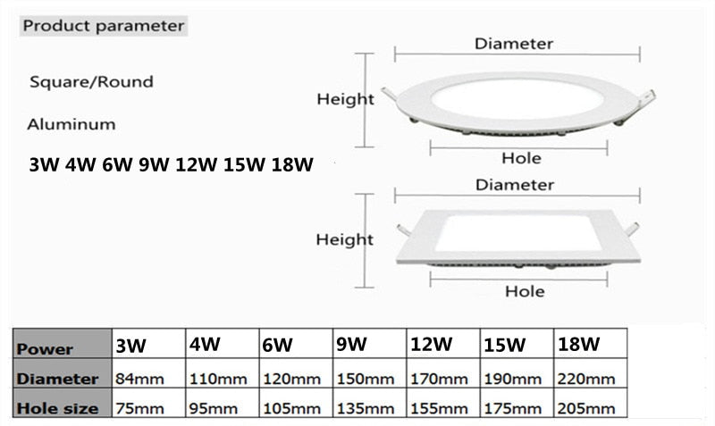 LED Panel Light 3W 4W 6W 9W 12W 15W 18W Recessed Ceiling LED Downlight Indoor lighting Spot Light Slim design home renovation