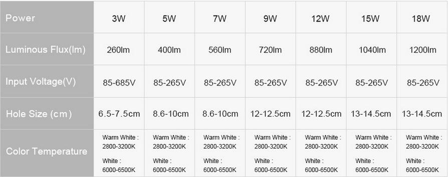 Bridgelux LED downlight,700LM, include the drive,AC85-265V,CE&amp;amp;ROHS, 2 year warranty 7W Spotlight
