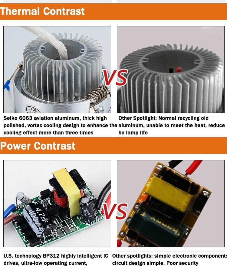 Led Downlights 9W 12W 15W 220V 110V LED Ceiling Downlight Lamps Spot 10pcs/lot Recessed Down light Bulb Home Indoor Lighting