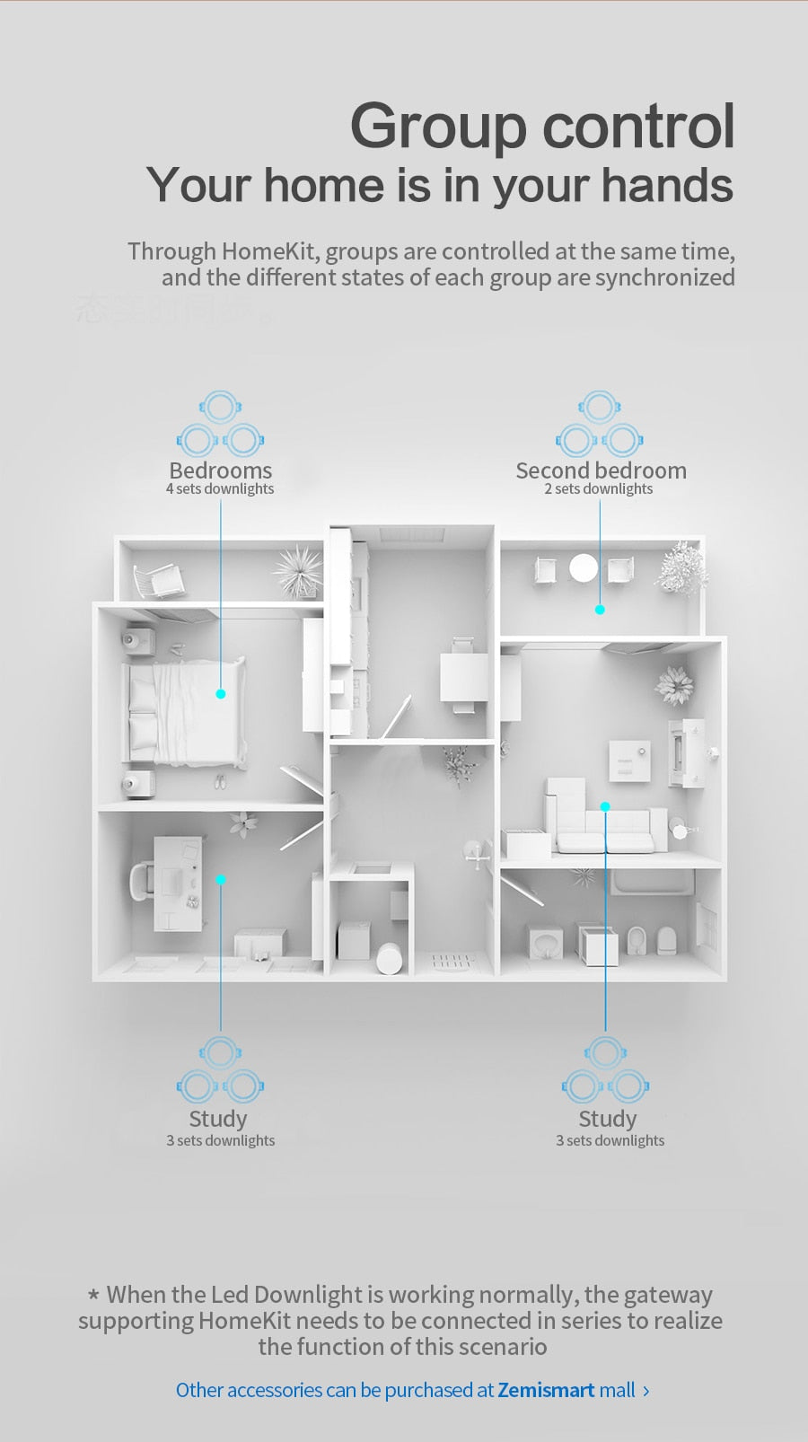 Benexmart Zigbee Tuya LED Dimmable Downlight for Ceiling Round Recessed Lamp Alexa Google Home Work with Homekit via ZMHK-01 Hub