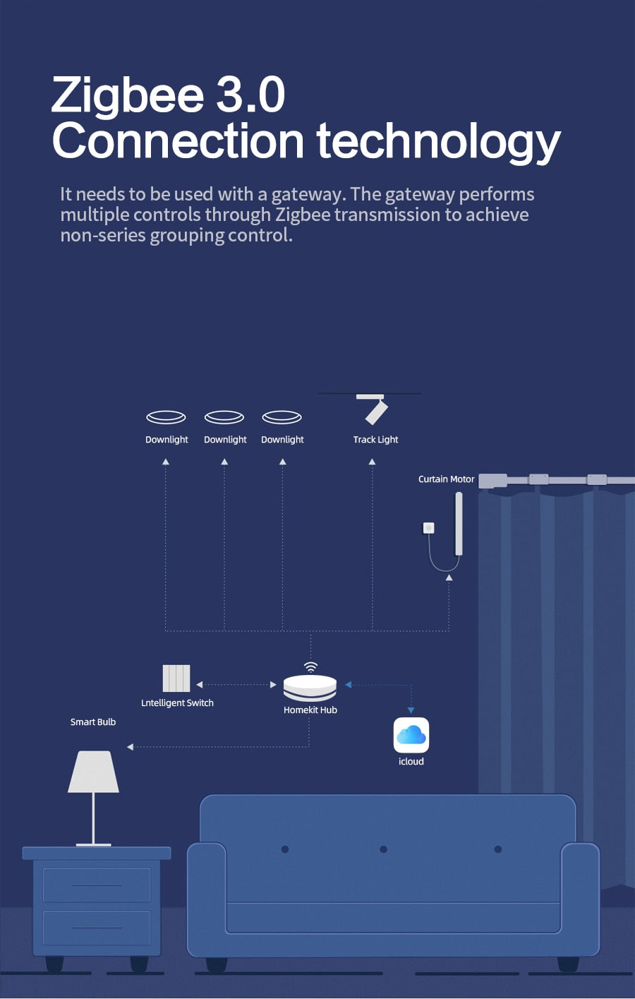 Benexmart Zigbee Tuya LED Dimmable Downlight for Ceiling Round Recessed Lamp Alexa Google Home Work with Homekit via ZMHK-01 Hub
