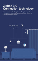 Benexmart Zigbee Tuya LED Dimmable Downlight for Ceiling Round Recessed Lamp Alexa Google Home Work with Homekit via ZMHK-01 Hub