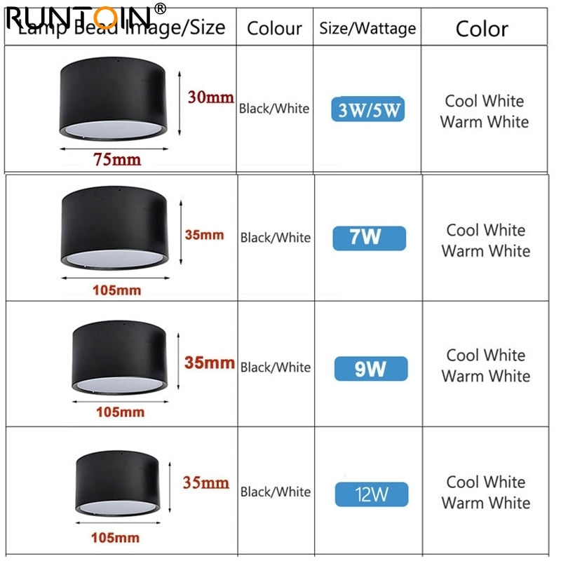 LED Ceiling surface mounted downlight 3W 5W 7W 9W 12W AC86V~220V LED ceiling lamp round ultra-thin spotlight indoor lighting