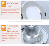 LED Downlight 3W 5W 7W 9W 12W 15W 18W 24W Round Concave Lamp 85V~260V LED Bulb Bedroom Kitchen LED Lights