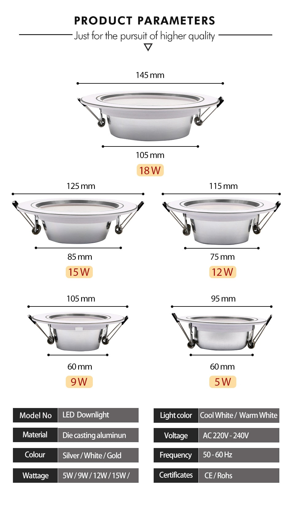 Recessed Round LED Downlight 18W 15W 12W 9W 5W LED Ceiling Lamp AC 220V-240V Indoor Lighting Warm White Cold White