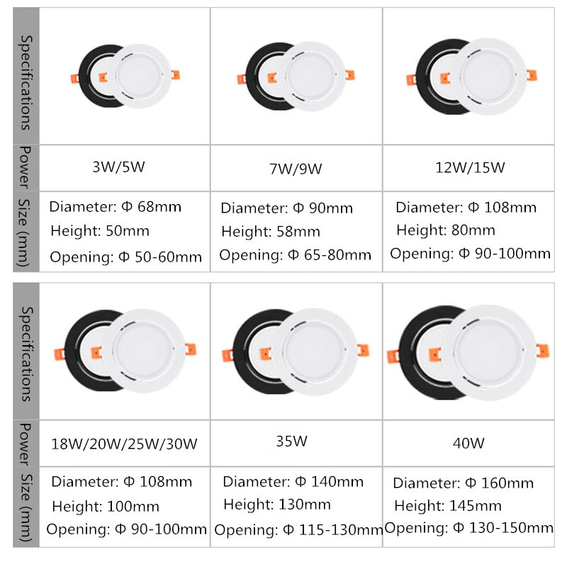 Circular Recessed LED Downlights 3W 7W 9W 12W 15W 40W COB LED Ceiling Spot Lights AC220-240V LED Ceiling Lamps Indoor Lighting
