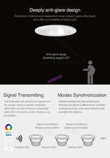 MIBOXER FUT070 FUT071 FUT072 6W 12W 18W RGB+CCT LED Downlight AC100~240V 50/60Hz Smart Phone APP / Remote / voice control
