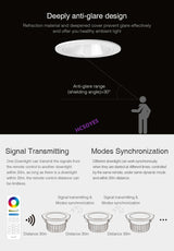 MIBOXER FUT070 FUT071 FUT072 6W 12W 18W RGB+CCT LED Downlight AC100~240V 50/60Hz Smart Phone APP / Remote / voice control
