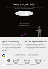 MIBOXER FUT070 FUT071 FUT072 AC100~240V 50/60Hz 6W 12W 18W RGB+CCT LED Downlight Smart Phone APP / Remote / voice control