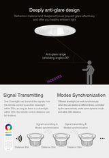MIBOXER FUT070 FUT071 FUT072 AC100~240V 50/60Hz 6W 12W 18W RGB+CCT LED Downlight Smart Phone APP / Remote / voice control