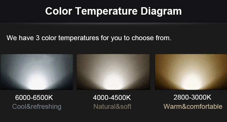 LED Downlight 3W AC/DC 10PCS LED ceiling lamp Adjustable Spot light Downlights Indooring Lighting