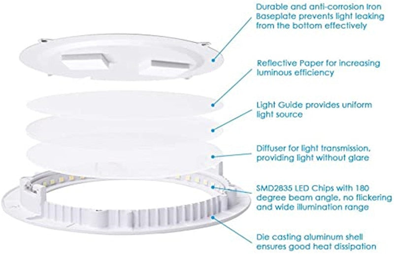 6pc 4p Led Ceilling Light 6W LED Downlight AC 110V Recessed Round LED Ceiling Lamp 220V Indoor Lighting 3W Warm Cool White Color