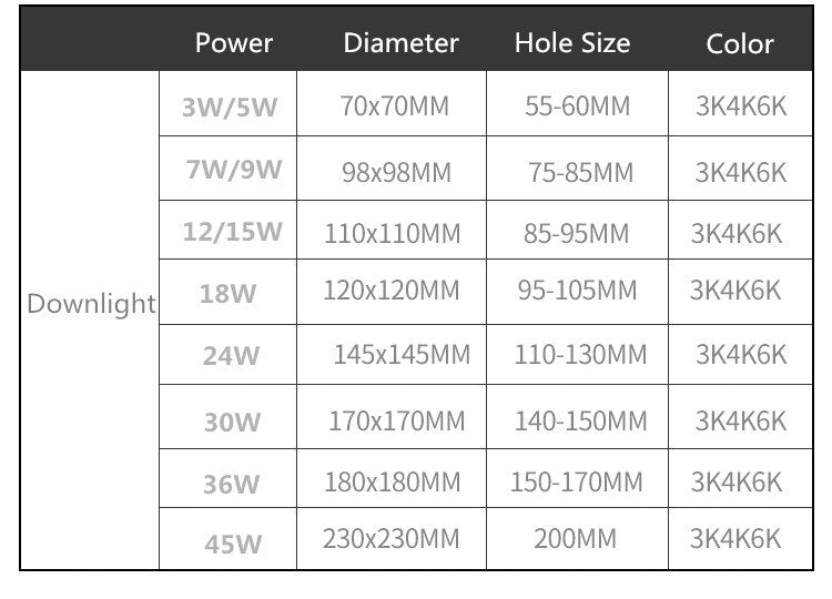 LED Downlight AC240V Round Panel light Led Recessed Lamp For Indoor Kitchen Bathroom