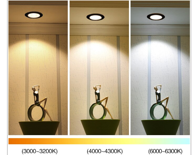 LED Downlight AC240V Round Panel light Led Recessed Lamp For Indoor Kitchen Bathroom