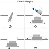 LED Downlight 3W 5W 7W 12W 18W 24W Round Recessed Lamp 85-265V Led Bulb Bedroom Kitchen Indoor LED Spot Lighting