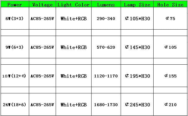 Ultra Slim 6W 9W 18W 24W Square Concealed Dual Color LED Panel Light Cool White+Blue/Red/Pink/RGB Lamp Downlight AC100-265V