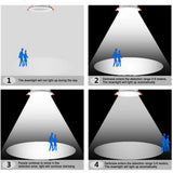 LED Downlight With Radar PIR Motion Sensor 3W 5W 9W 18W Round Recessed Lamp 220V Down Light Bedroom Kitchen Led Panel Light